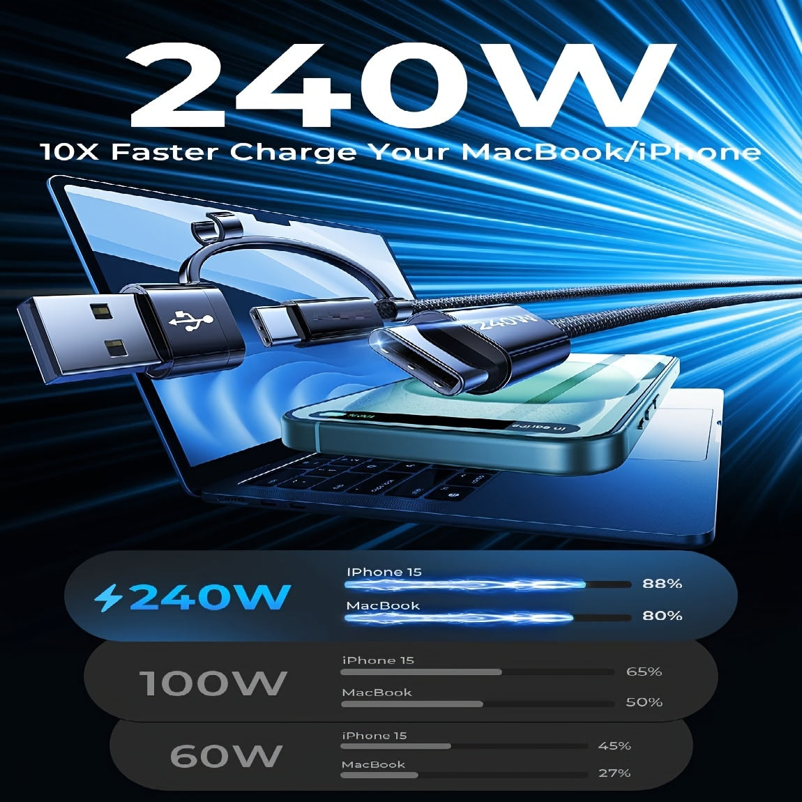 240W 3-in-1 Fast Charging Nylon Braided USB-C Cable, Round Shape, USB Powered, ≤36V Male to Female Connector for MacBook, iPhone, iPad, Samsung & More - No Battery Required